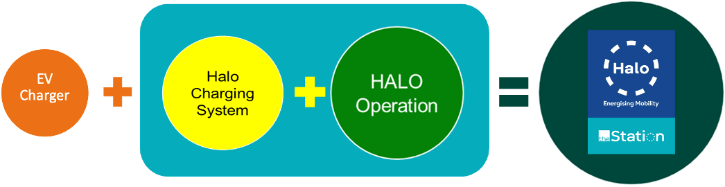 Halo Charging as a Service